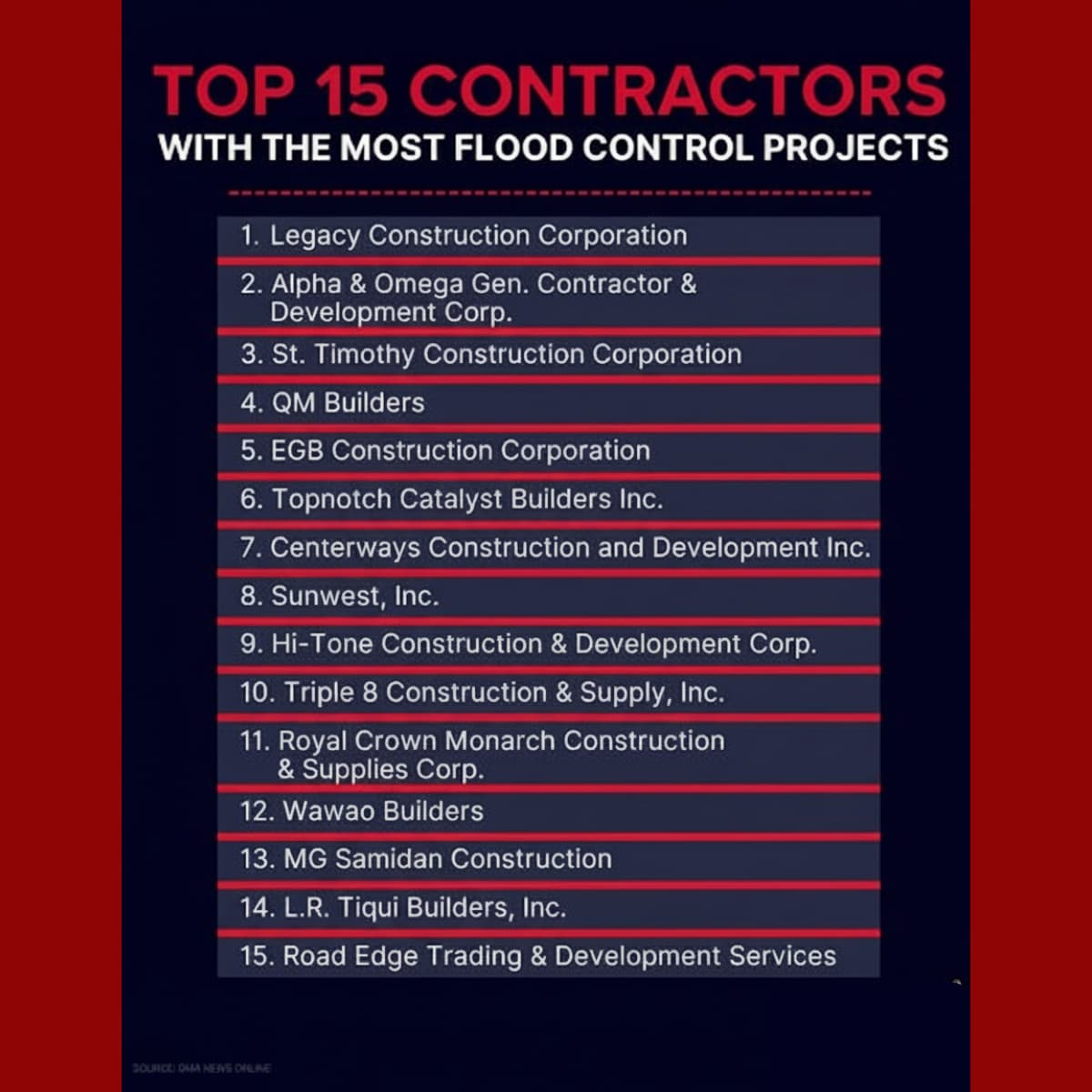 Iba pang contractor sa flood control, itinangging nagbibigay ng suhol sa mga politiko
