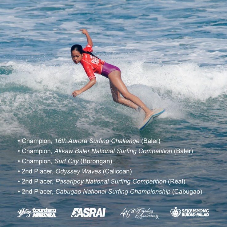 13-anyos na tubong Baler, bida sa World Surf League