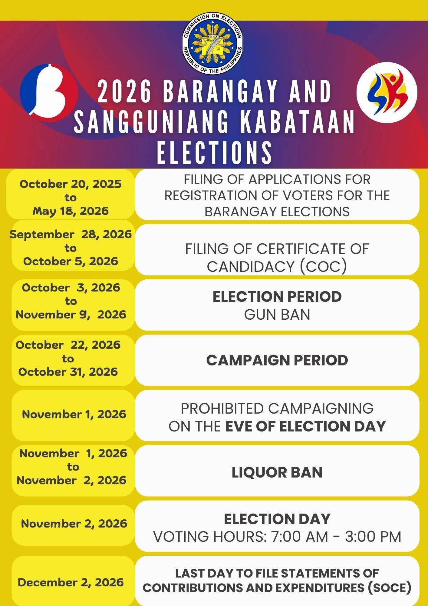 With the 2026 Barangay and SK elections timeline set, are Filipinos ready for grassroots democracy to be tested again?