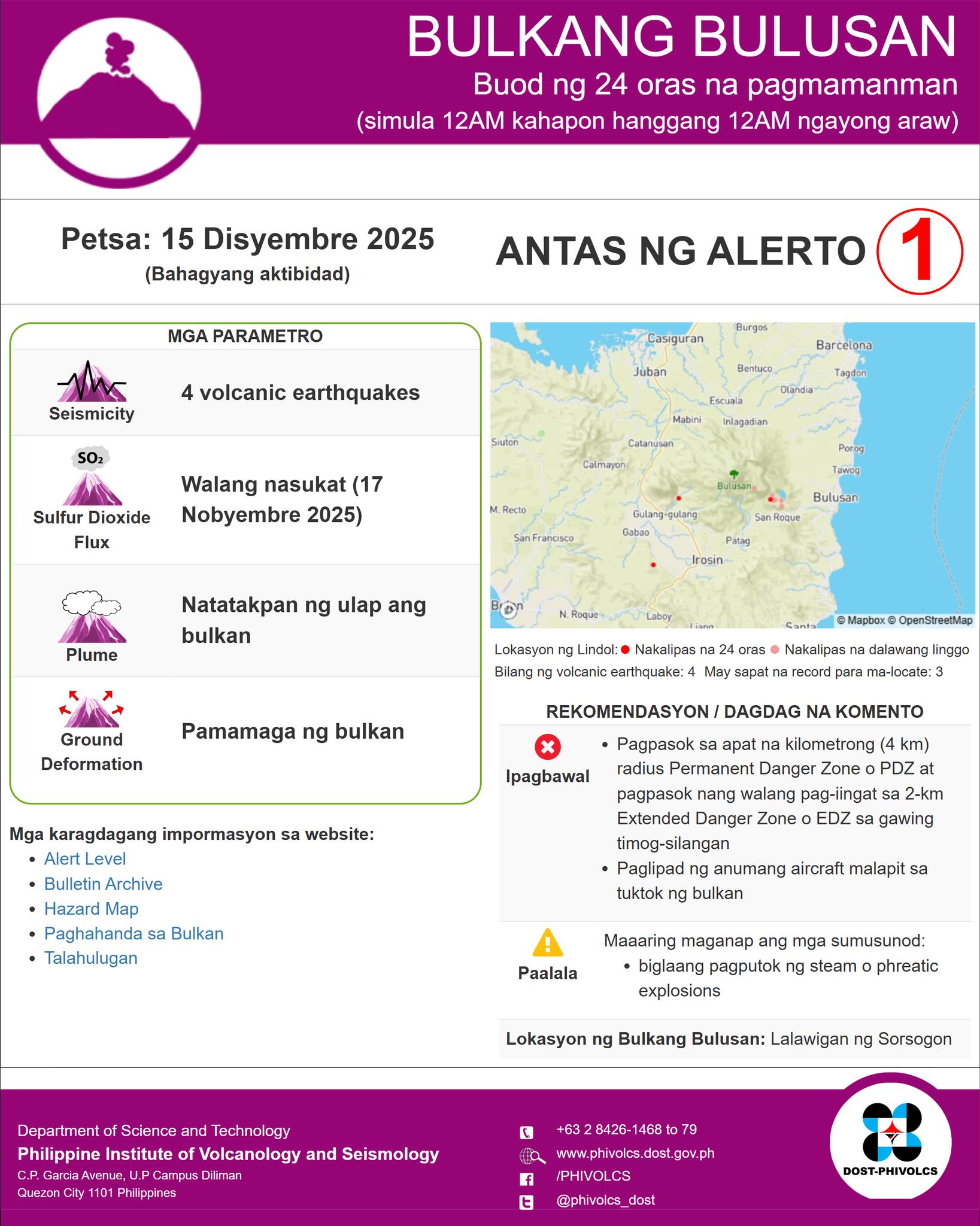 Anim na ‘rockfall events’, naitala sa bulkang Mayon; Alert level 1, nananatili