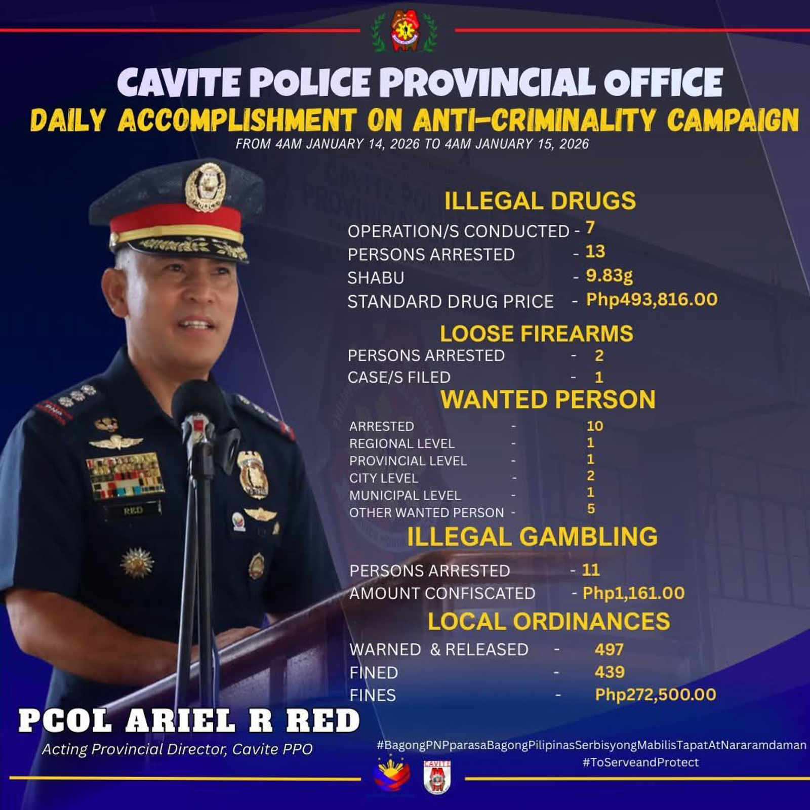 Crackdown in 24 hours — Is Cavite’s intensified anti-crime drive a sign of safer communities ahead?