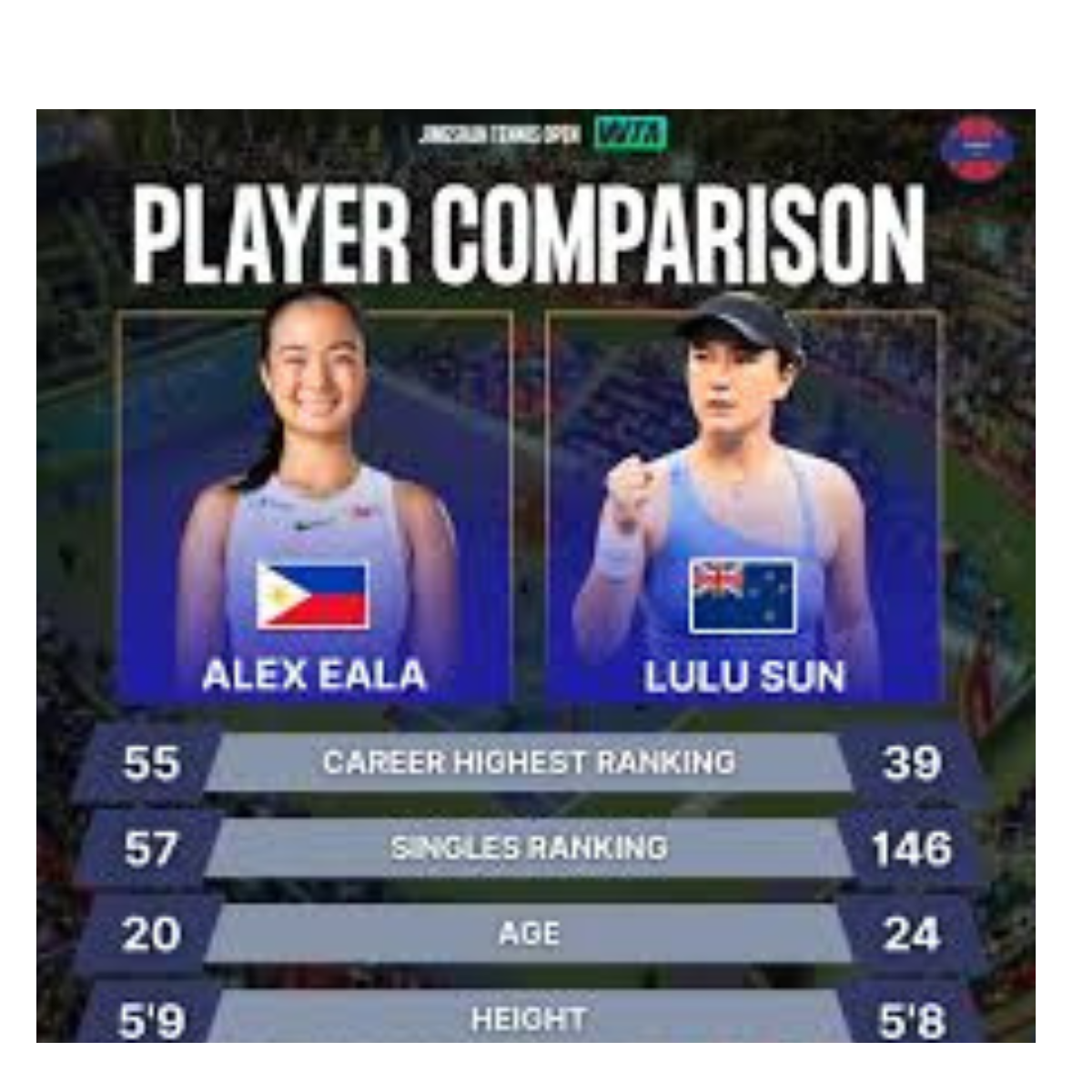 Alex Eala bigong makapasok sa finals ng Jingshan Open sa China