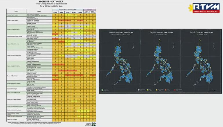 PAGASA Nagde-develop ng Temperature Meter Devices para Sukatin ang Heat Discomfort