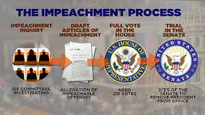 Papel ng Senado sa Proseso ng Impeachment