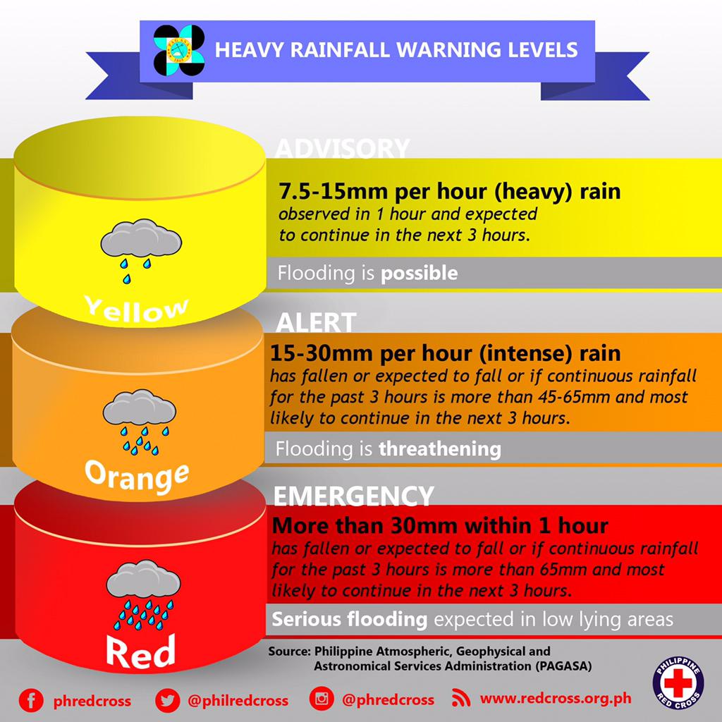 Tingnan: Orange Rainfall Warning na posibleng magdulot ng pagbaha at landslide, itinaas sa Quezon Province